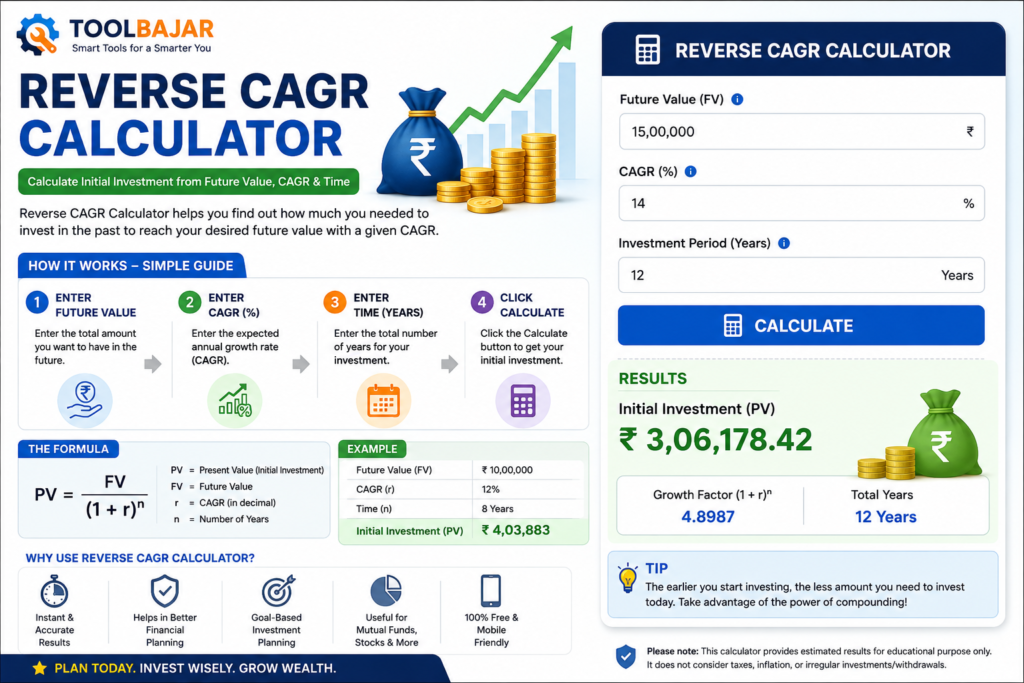 Reverse CAGR Calculator