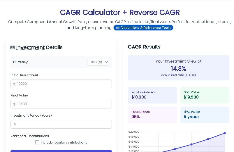 Reverse CAGR Calculator